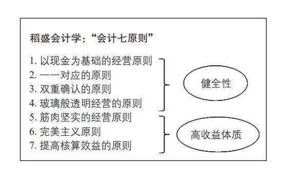 會計核算體系具體內(nèi)容