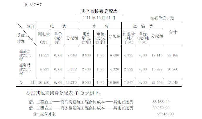 會計核算體系分析(作業(yè)成本法核算體系的構建)