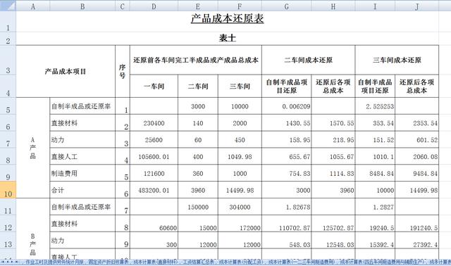 會(huì)計(jì)核算體系分析