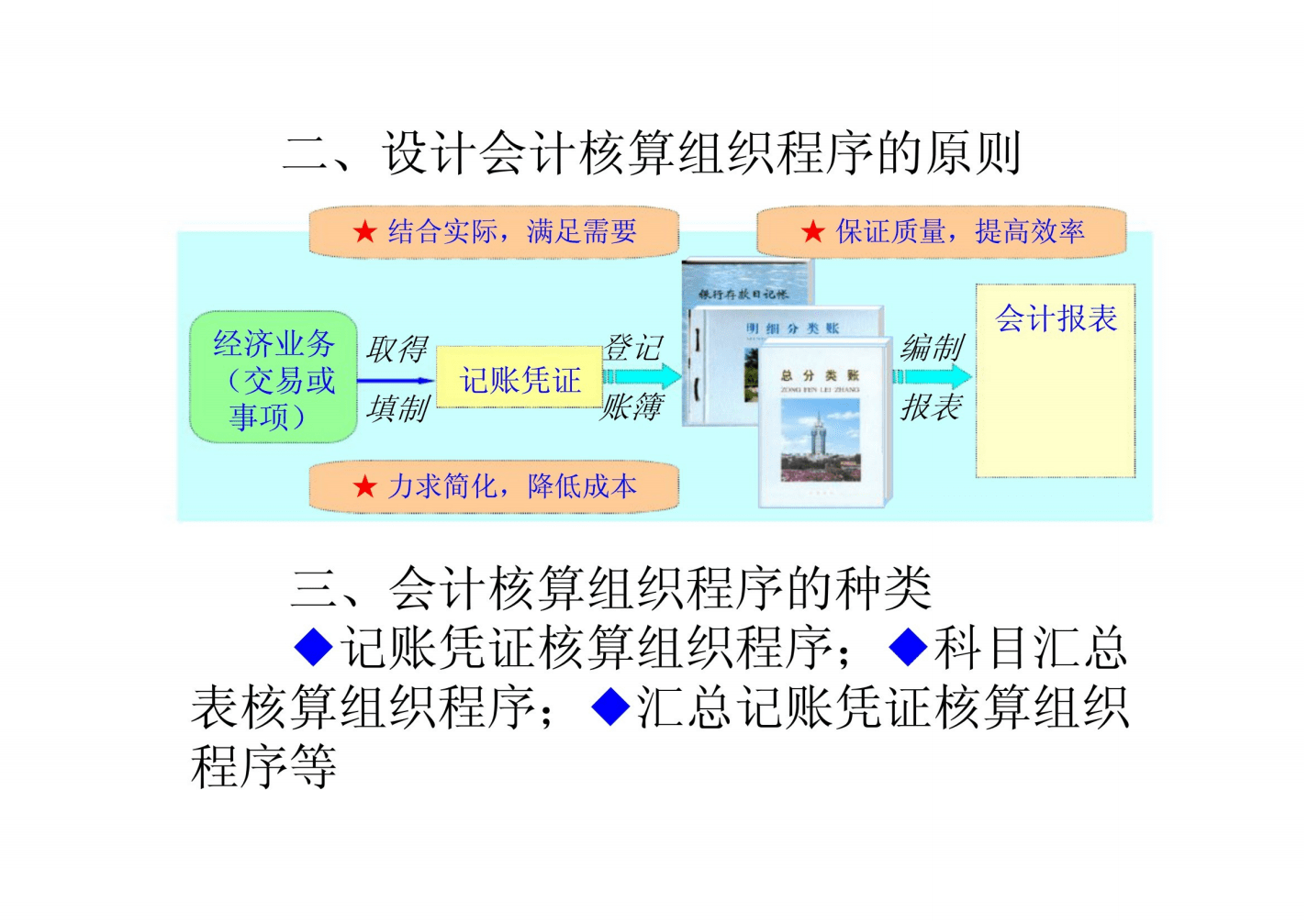 會(huì)計(jì)核算體系的中心環(huán)節(jié)