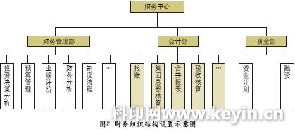 如何搭建內(nèi)審體系