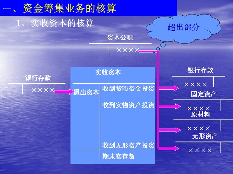 會計核算體系如何健全(企業(yè)會計成本核算的問題及其解決方法探討)