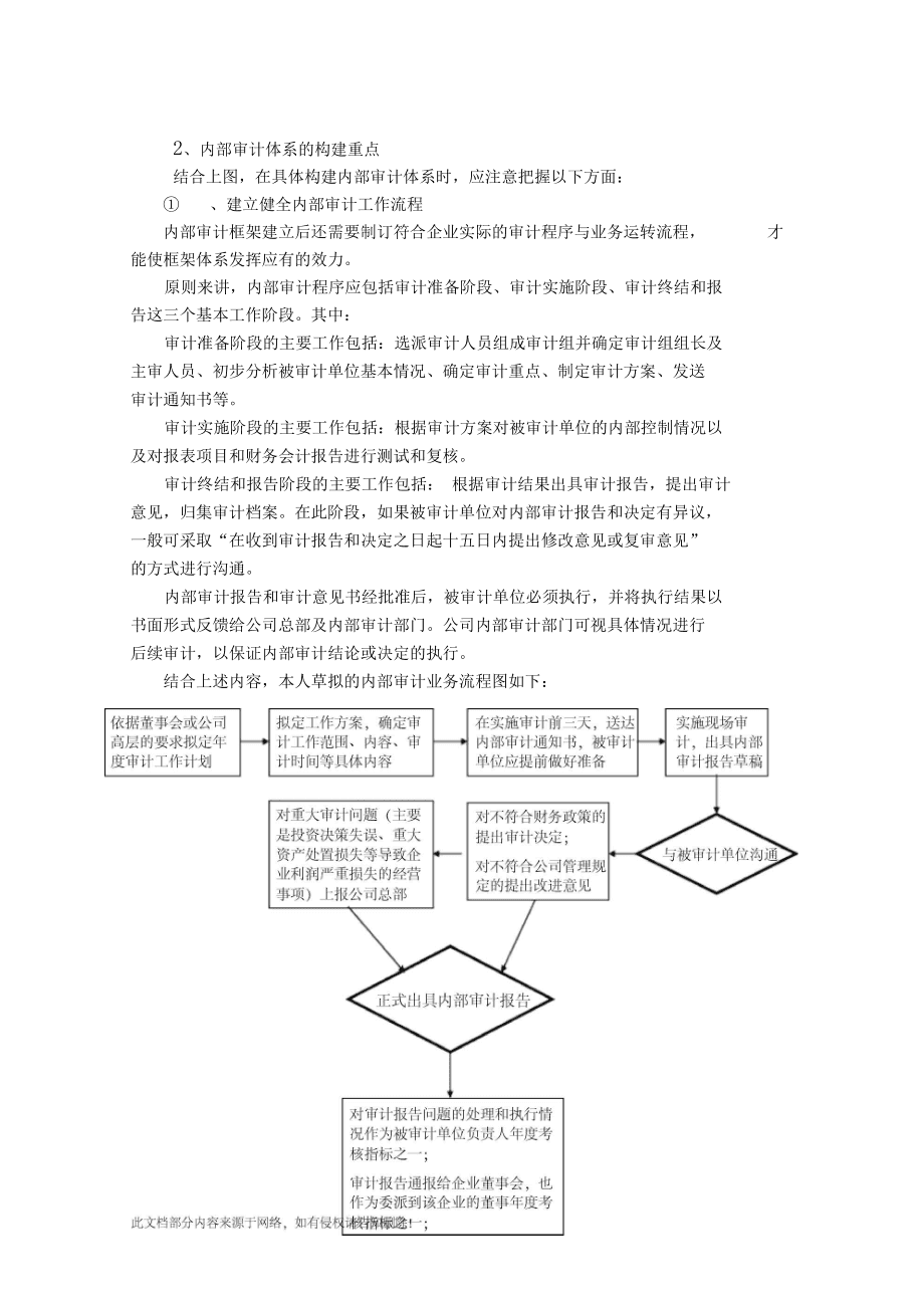 內(nèi)審體系構(gòu)建方案