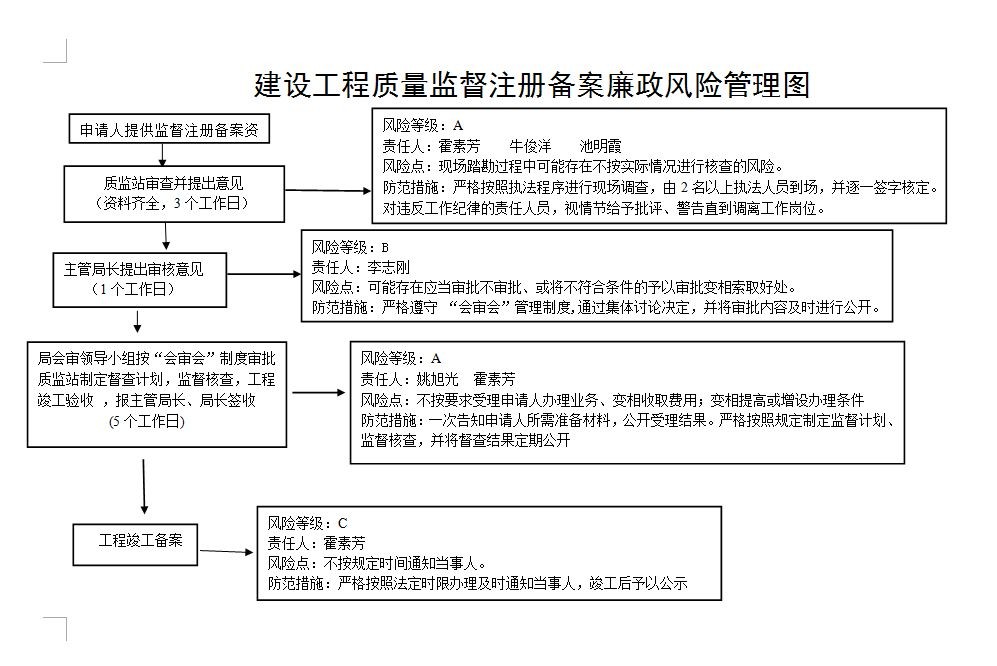 財務風險管控機制(設計院的財務們你們該加強學習了丨總承包項目眾多財務風險該如何管控。)