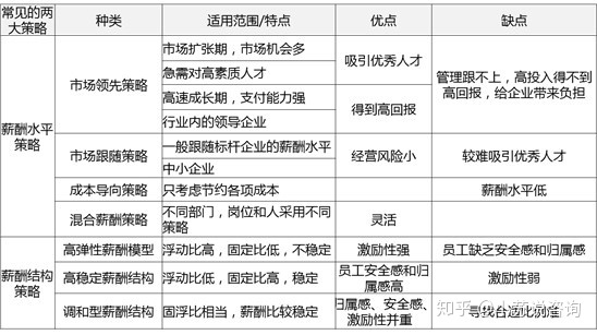 常年財務(wù)顧問案例(常年管理顧問服務(wù)案例示范  眾孚管理顧問公司,全國管理咨詢機(jī)構(gòu)50強(qiáng))