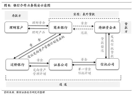 常年財務顧問業(yè)務營銷案例