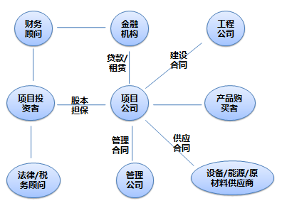 常年財務顧問業(yè)務營銷案例