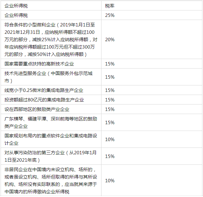 納稅籌劃實(shí)際案例