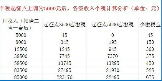 納稅籌劃實(shí)際案例