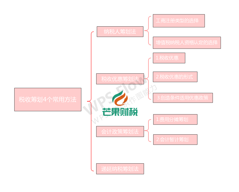 納稅籌劃的主要方法有哪些(消費稅稅率的籌劃方法)