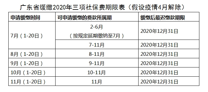 稅收籌劃的常用方法