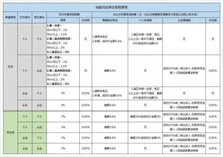 稅務(wù)籌劃方法