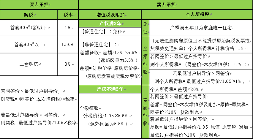 增值稅稅務籌劃