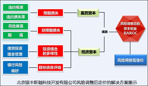 財務(wù)風(fēng)險的特征