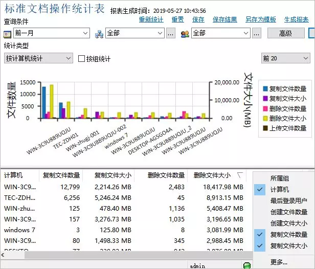 財(cái)務(wù)報(bào)表層次重大錯(cuò)報(bào)風(fēng)險(xiǎn)(哪些風(fēng)險(xiǎn)可能會(huì)導(dǎo)致財(cái)務(wù)報(bào)表層次的重大錯(cuò)報(bào)風(fēng)險(xiǎn))