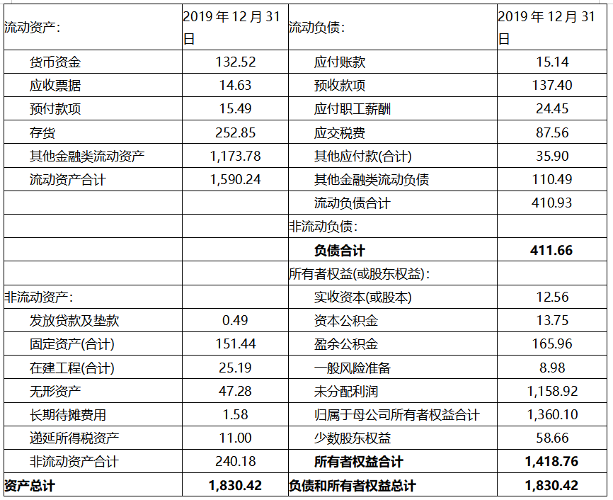 如何甄別財務(wù)報表中的各項風(fēng)險點及應(yīng)對策略