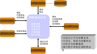 財(cái)務(wù)型風(fēng)險(xiǎn)管理技術(shù)