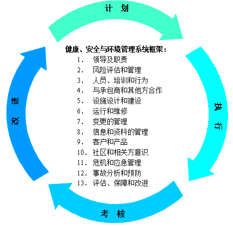 內(nèi)審組織體系建設