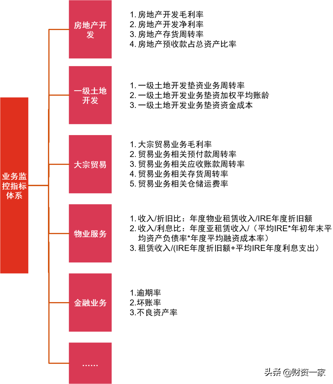 構(gòu)建地方國企“1+N”債務(wù)風(fēng)險(xiǎn)預(yù)警監(jiān)控指標(biāo)體系思路