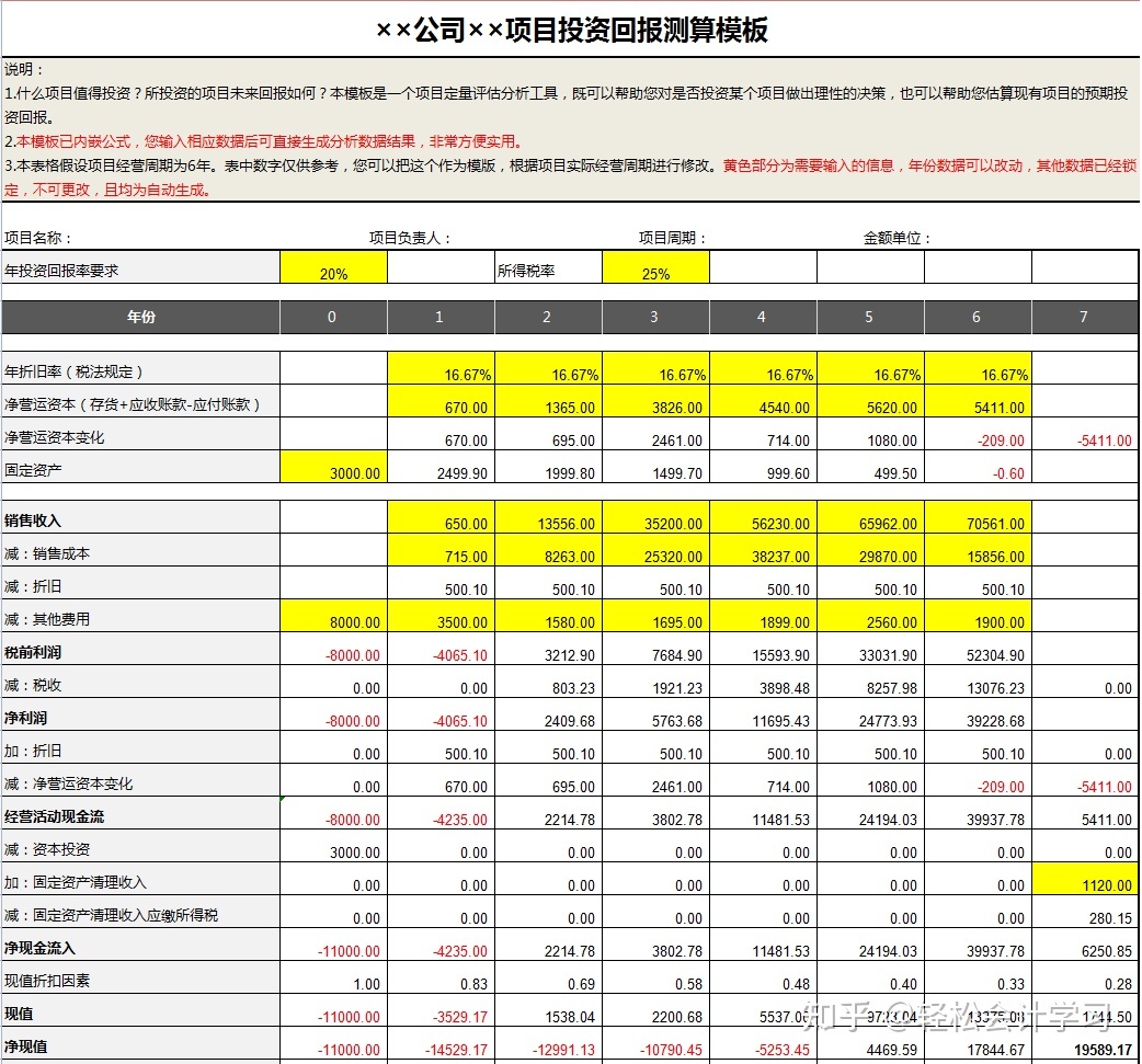 施工企業(yè)會計核算辦法