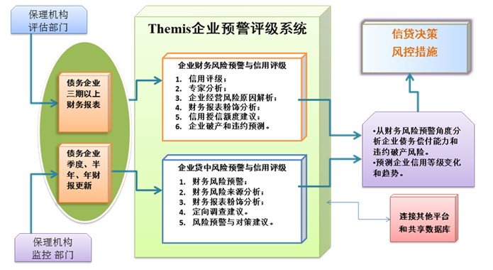 財(cái)務(wù)風(fēng)險(xiǎn)預(yù)警模型