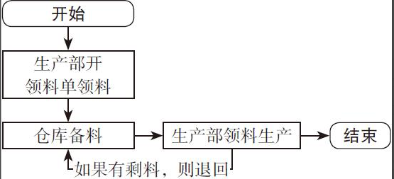 二十年老會(huì)計(jì)總結(jié)，輕松學(xué)會(huì)企業(yè)成本會(huì)計(jì)核算，會(huì)計(jì)人千萬(wàn)別錯(cuò)過(guò)