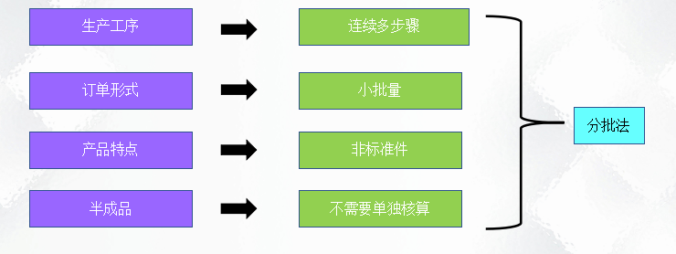 二十年老會(huì)計(jì)總結(jié)，輕松學(xué)會(huì)企業(yè)成本會(huì)計(jì)核算，會(huì)計(jì)人千萬(wàn)別錯(cuò)過(guò)