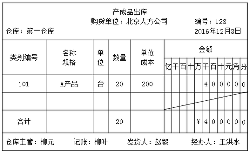 會計核算和會計監(jiān)督的關系