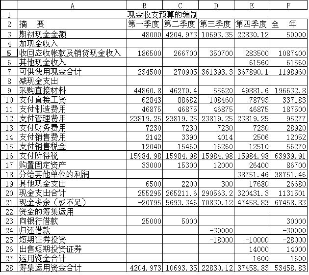 企業(yè)財(cái)務(wù)管理培訓(xùn)課程