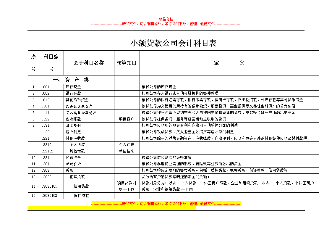 會計(jì)核算的方法包括