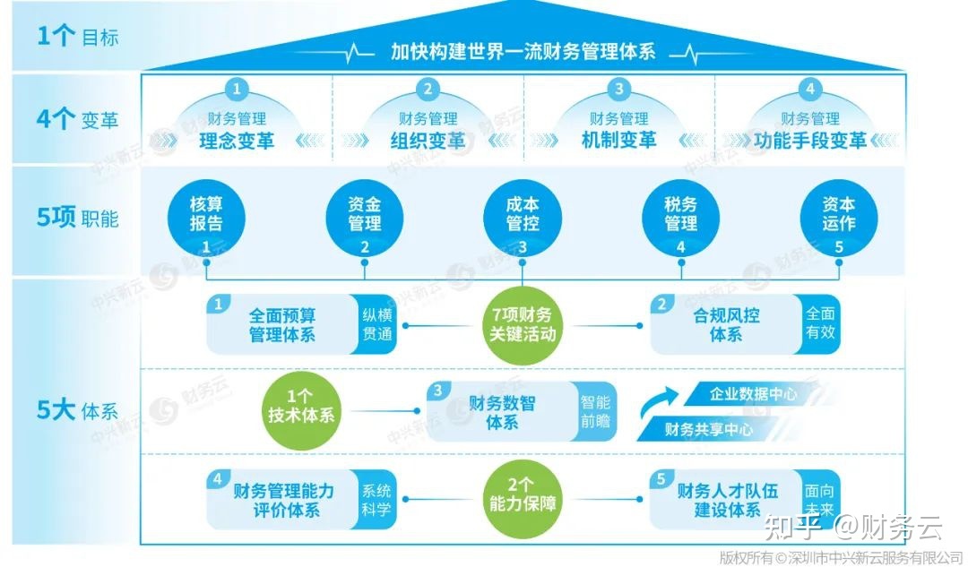 財務(wù)風(fēng)險管控措施及效果