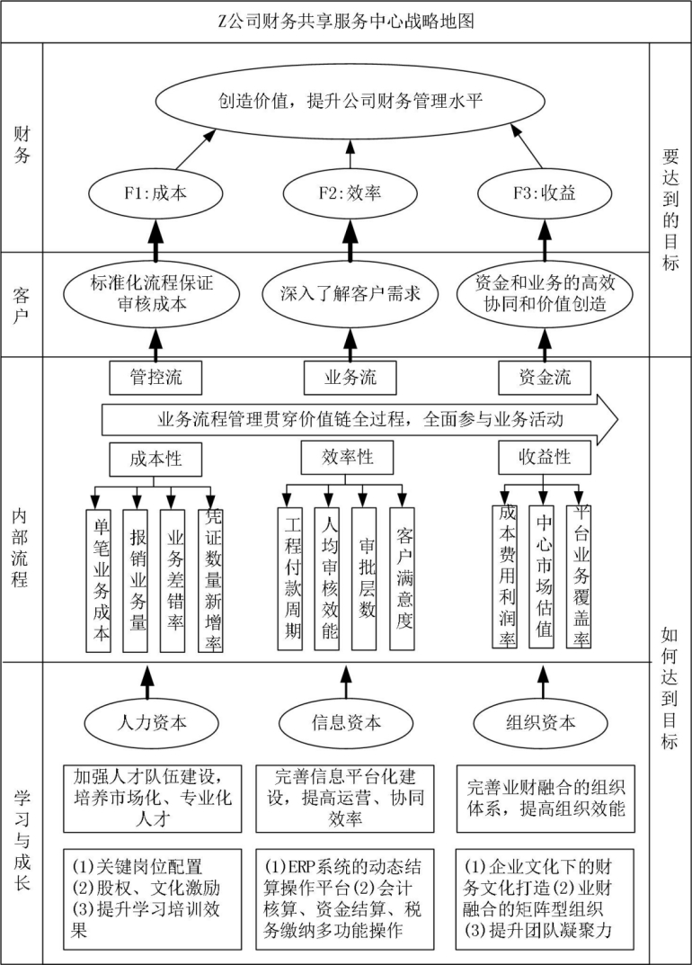 財務(wù)風(fēng)險管控措施及效果