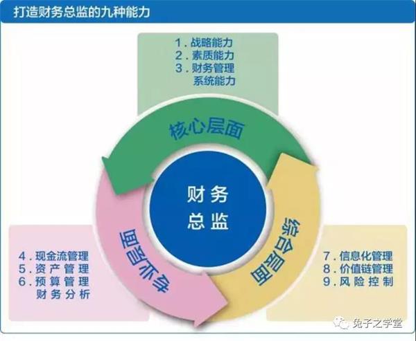 財務風險管控存在的問題