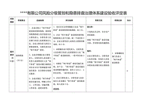 財(cái)務(wù)風(fēng)險(xiǎn)管控措施及效果