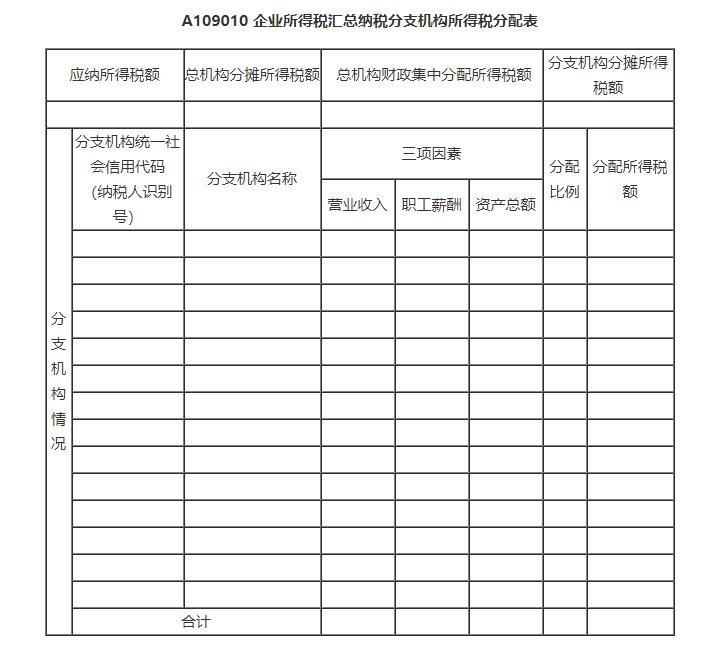 建筑企業(yè)會計崗前準備-不同組織構架類型下的財務體系搭建