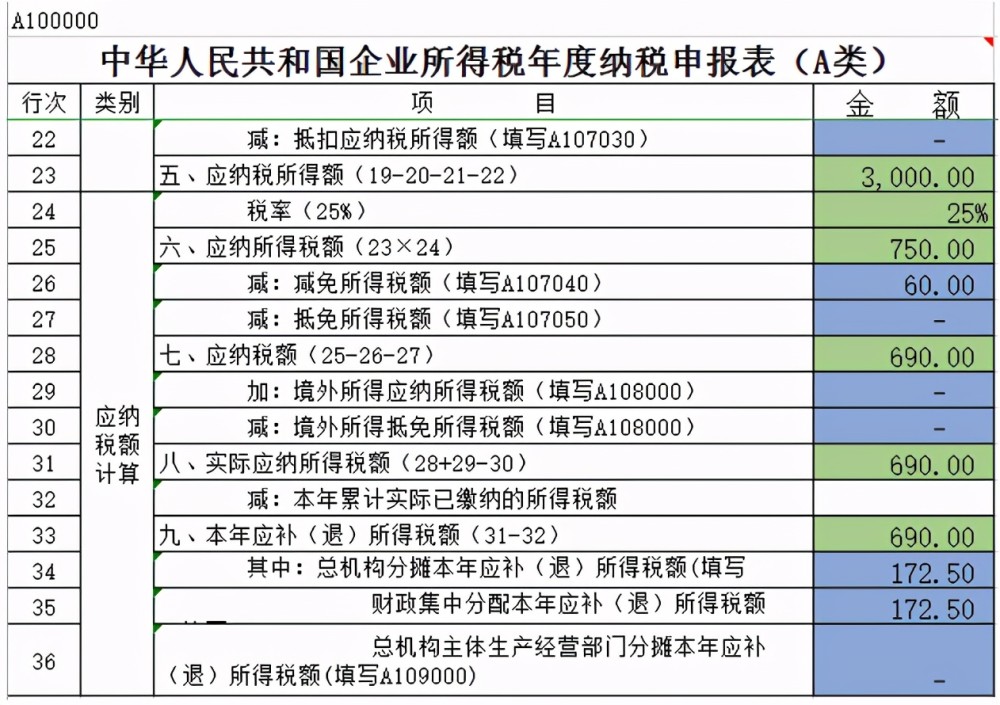 如何建立會計核算體系