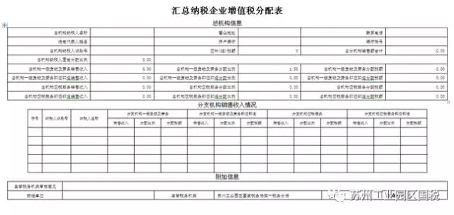 如何建立會計核算體系