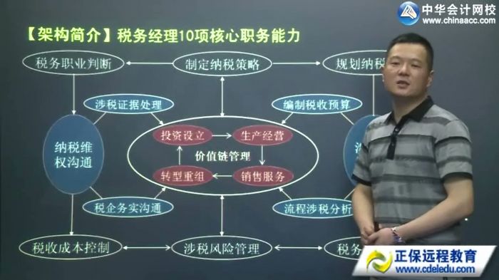 企業(yè)財稅內(nèi)訓服務多少錢(【財稅系列課2】稅務經(jīng)理“價值鏈全突破”6天10項核心能力特訓班（新架構(gòu)新體系)(圖1)