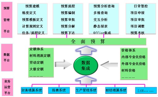 財務(wù)風險管控的方法