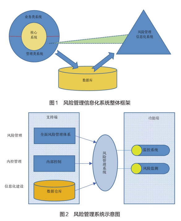 財(cái)務(wù)風(fēng)險(xiǎn)管理(財(cái)務(wù)公司風(fēng)險(xiǎn)管理信息化研究)