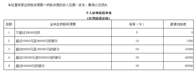 上海稅務籌劃公司