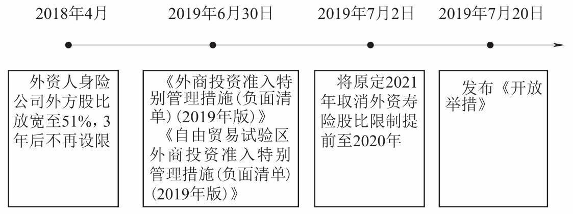 財務(wù)風(fēng)險管控(畢業(yè)論文：淺析保險公司財務(wù)風(fēng)險管理和控制)