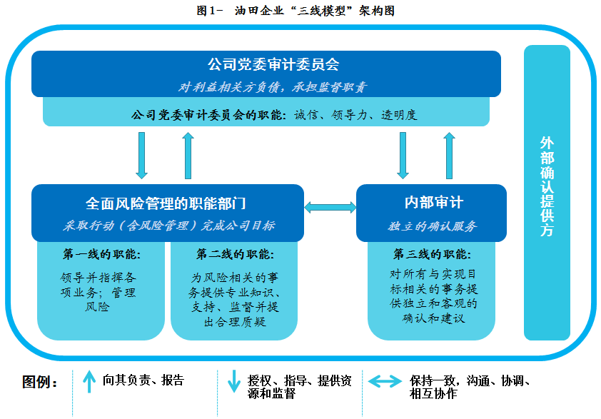 不是規(guī)避財(cái)務(wù)風(fēng)險(xiǎn)的策略(答疑支招篇：企業(yè)經(jīng)營過程中如何規(guī)避風(fēng)險(xiǎn)？)