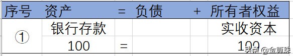 財(cái)務(wù)會(huì)計(jì)入門8：實(shí)例演示一個(gè)最簡單的會(huì)計(jì)核算過程