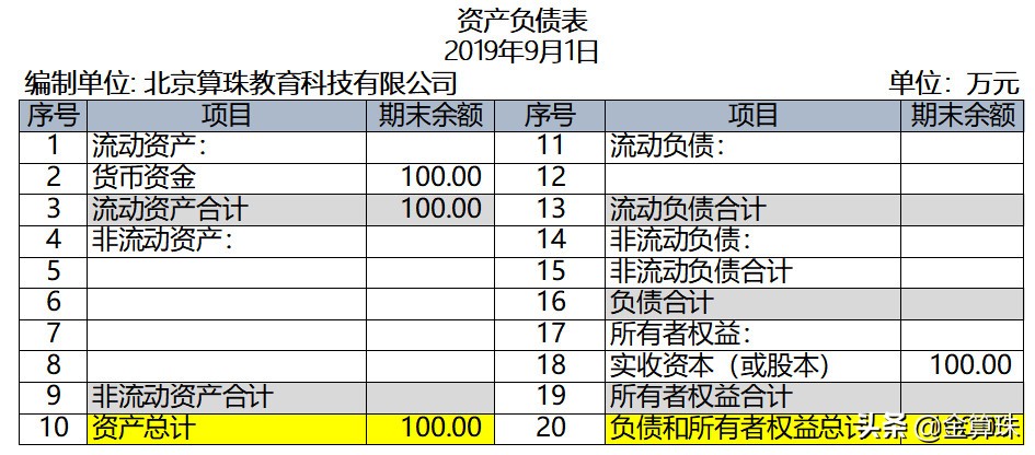 財(cái)務(wù)會(huì)計(jì)入門8：實(shí)例演示一個(gè)最簡單的會(huì)計(jì)核算過程