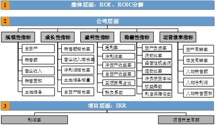 財務(wù)風(fēng)險管控中的問題一般不包括