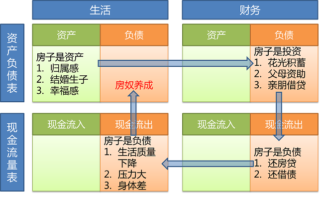 財務(wù)風(fēng)險管控中的問題一般不包括