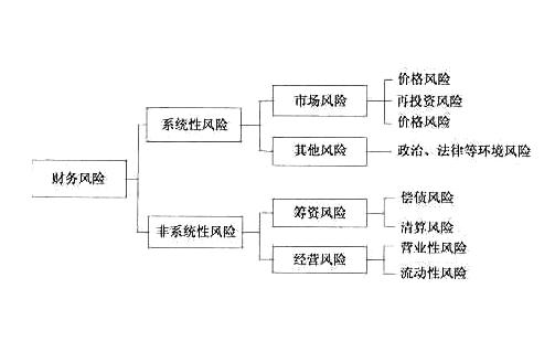 財務(wù)風(fēng)險管控措施及效果