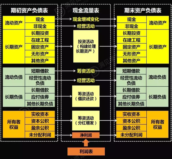 財務(wù)風(fēng)險管控措施及效果