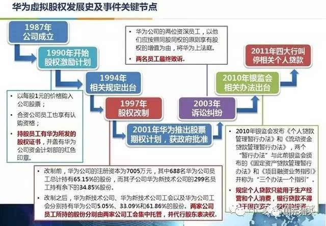 會計(jì)核算管理體系(華為財(cái)務(wù)管理體系專題及案例解讀)